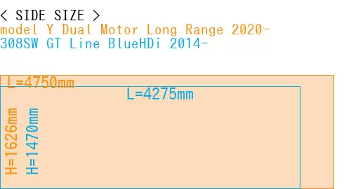 #model Y Dual Motor Long Range 2020- + 308SW GT Line BlueHDi 2014-